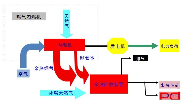 宝德北京亦庄数据中心三联供系统